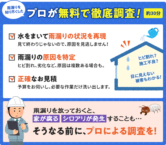 約30分、プロが無料で徹底調査。雨漏りを放っておくと家が腐ることも。そうなる前にプロによる調査を。