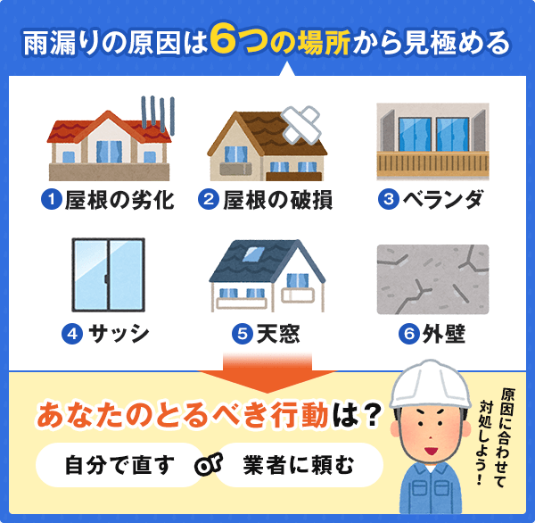あなたのとるべき行動は??