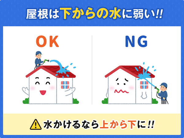 屋根は下からの水に弱い