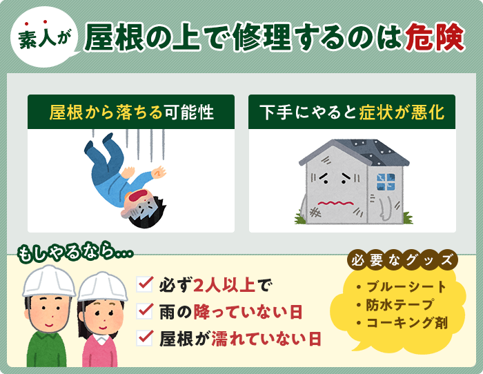 素人が屋根の上で修理するのは危険です。屋根から落ちる可能性や症状を悪化させる可能性があります。必ず2人以上で行うようにしましょう。