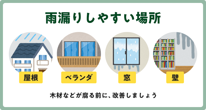 雨漏りしやすい場所