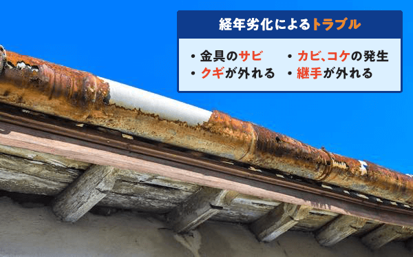 経年劣化によるトラブル