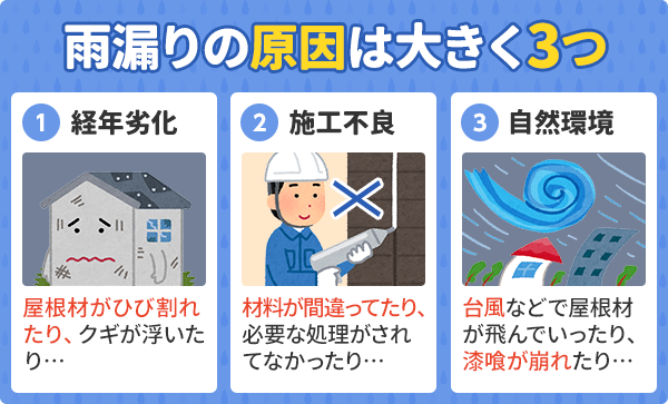 雨漏りの原因を知る