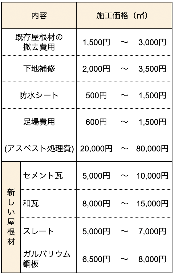 施工する面積分
