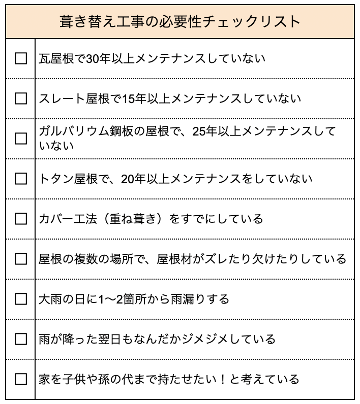 葺き替え掃除の必要性のチャックリスト