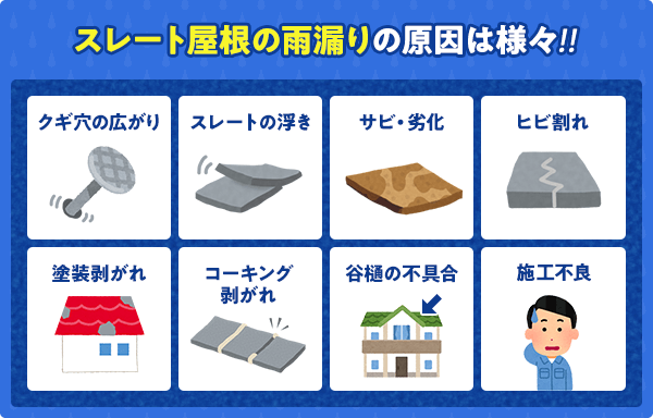 スレート屋根の雨漏りの原因は様々