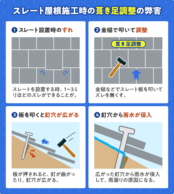 葺き足調整