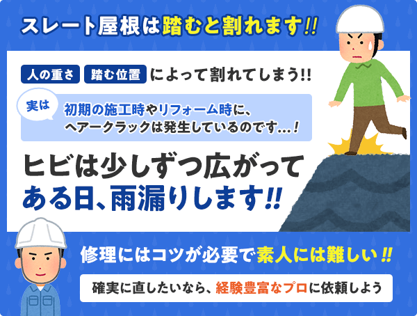 スレート屋根は踏むと割れます