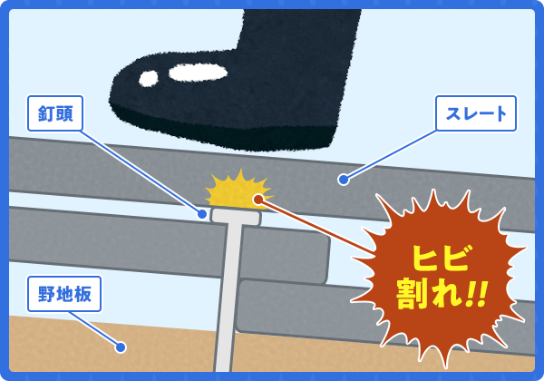 釘頭を踏むと割れます
