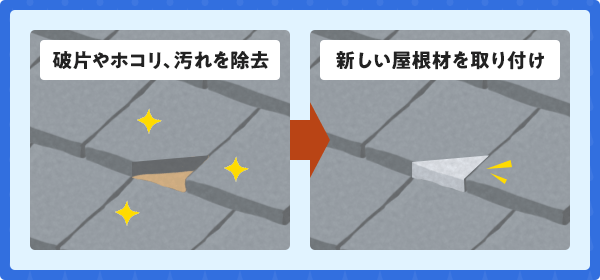 汚れを除去して、新しい屋根材を置く