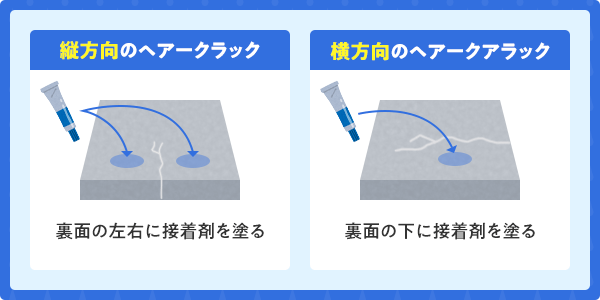 接着剤を塗る位置