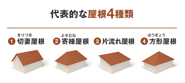 代表的な屋根の種類4つ