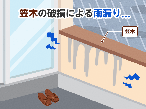 笠木の破損による雨漏り…