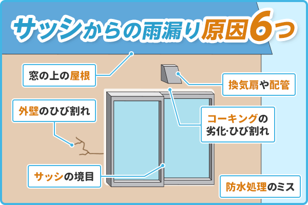 サッシからの雨漏り原因6つ