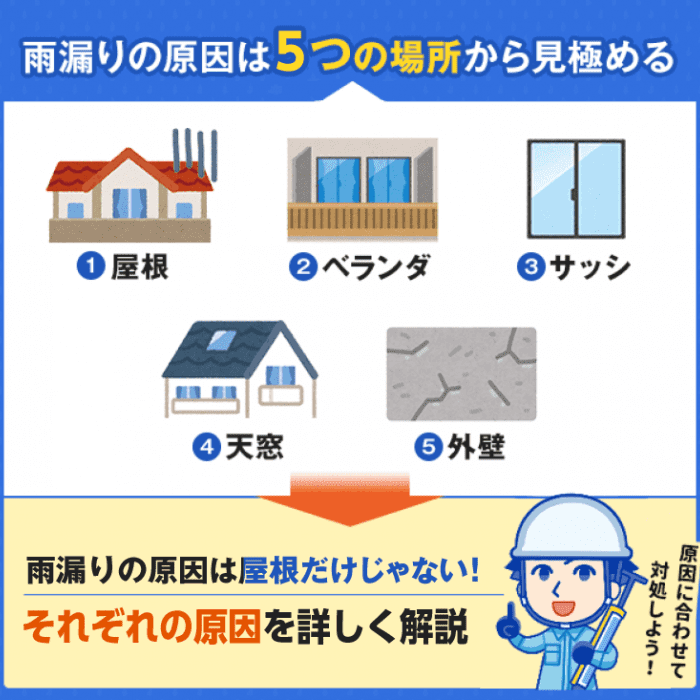 雨漏りの原因は 屋根 ベランダ 窓 よく雨漏りする場所と適切な対処法 みんなの雨漏り修理屋さん