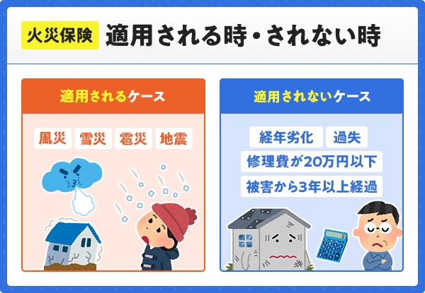 火災保険が適用されるケースとされないケース