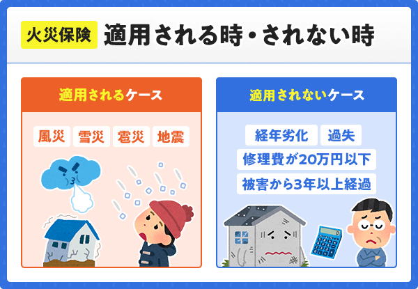 雨漏りと火災保険