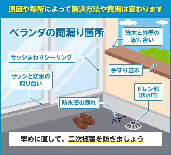 ベランダの雨漏り