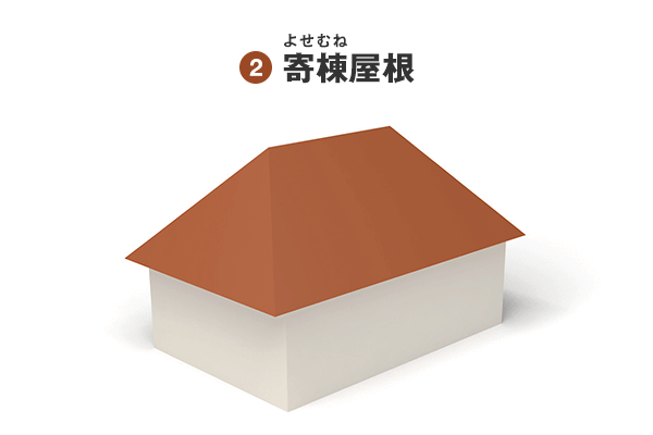 寄棟屋根