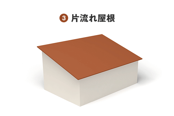 片流れ屋根