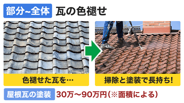 褪せた瓦屋根の修理方法と費用