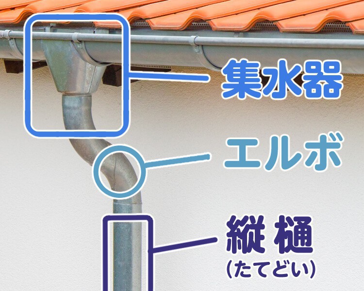 集水器ほかの名称