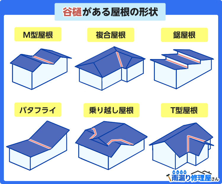 谷樋（たにどい）は雨漏りしやすい！ 原因・費用・特徴を解説 | みんなの雨漏り修理屋さん