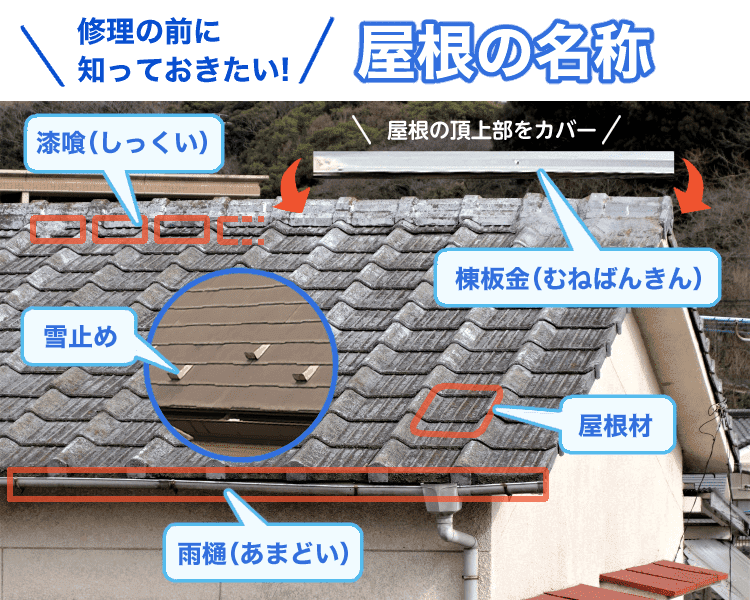 写真つき 屋根の修理はどこに頼む 費用から業者選びまで初心者向けに解説 みんなの雨漏り修理屋さん